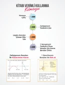 Eyüp B. AYT Matematik Soru Bankası - 2