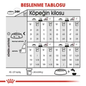 Royal Canin Mini Light Küçük Irk Diyet Köpek Maması 3 Kg thumbnail 4
