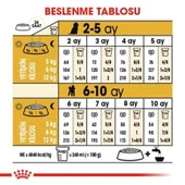 Royal Canin Poodle Junior Yavru Köpek Maması 3 Kg - 3