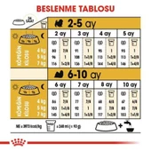 Royal Canin Shih Tzu Yavru Köpek Maması 1,5 Kg - 6