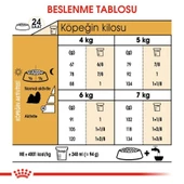 Royal Canin Shih Tzu Adult Yetişkin Köpek Irk Maması 1,5 Kg - 5