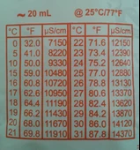 ADWA Kalibrasyon Çözeltisi EC 12.88 mS/cm 20ml - 4