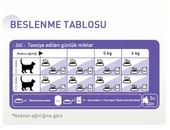 Royal Canin® Sterilised Jelly Kısırlaştırılmış Yetişkin Kedi Yaş Maması 85 Gr*12 - 2