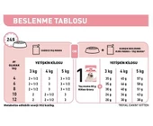 Royal Canin® Kitten Gravy Yavru Kedi Yaş Maması 85 Gr *12 - 3