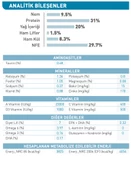 Royal Canin® X-Small Puppy Yavru Köpek Maması 1,5 Kg thumbnail 4