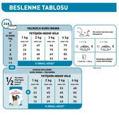 Royal Canin® X-Small Puppy Yavru Köpek Maması 1,5 Kg thumbnail 3