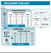 Royal Canin® Mini Puppy Yavru Köpek Maması 4 Kg - 3