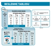 Royal Canin® Mini Puppy Yavru Köpek Maması 2 Kg - 3