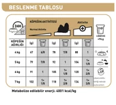 Royal Canin® Shih Tzu Yetişkin Köpek Maması 1,5 Kg thumbnail 3