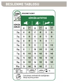 Royal Canin® Mini Yetişkin Köpek Maması 4 Kg thumbnail 3