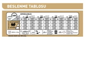 Royal Canin® Pomeranian Yetişkin Köpek Maması 1,5 Kg - 3