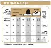 Royal Canin® Maltese Yetişkin Köpek Maması 1,5 Kg thumbnail 3