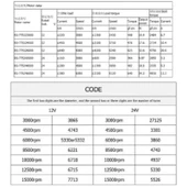 RS775 12 Volt 3000 RPM DC MOTOR thumbnail 8