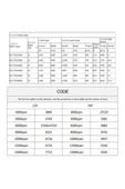 RS775 24 Volt 6000 RPM DC MOTOR - 8