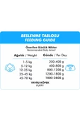 Foodline Kuzu Etli Yavru Köpek Konservesi 400 Gr - 2