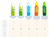 BioRLX Collagen Aloe Vera Lip Balm Renksiz - 12'li Stant thumbnail 8