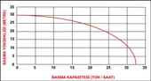 Rato RT 20  2'' Benzinli Su Motoru RE50 ZB26-3.6Q - 2