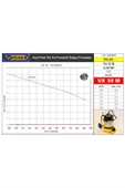 Vortex Vx35 M 0.35 Hp 1,1/4'' Foseptik Dalgıç Pompa - 3