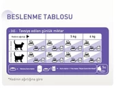 Royal Canin Sterilised 37 Kısırlaştırılmış Yetişkin Kedi Maması 15 Kg, Royal Canin Sterilised 37 400 Gr x 2 Adet - 2