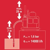 Einhell GC-PW 16 Benzin Motorlu Su Pompası - 4190530 - 2
