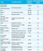 Gübretaş 10 30 10 + ME 25 Kg Damla Sulama Toz Gübre - 3