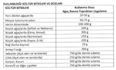 FERRODEX DEMİR 5 Kg Şelatlıdır - 3