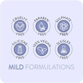 Animology Paws Relax Aromatherapy Spray Rahatlatıcı Köpek Tüy Bakım Spreyi 250 ML. - 7