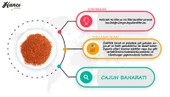 Cajun Baharatı 250g - 3
