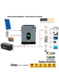 Sako E-sun 1.6 Kw 12 V Mppt Tam Sinüs Akıllı İnverter thumbnail 9