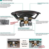 Pioneer TS-WX306T 1300W 30 cm Kabinli Subwoofer - 3