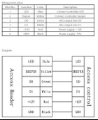 Lockway RDR-7006 Kart Okuyucu 125Khz - 3
