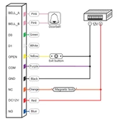 Lockway RDR-2001 Tuşlu/Şifreli Kart Okuyucu 125Khz - 4