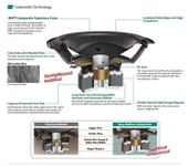 Pioneer TS-WX306B 1300W 30 Cm Kabinli Subwoofer - 4