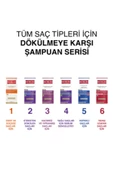 Bioblas Çinko + Mentol Kepeğe Karşı 2 si 1 Arada Kremli Şampuan 360 Ml - 3