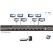 Aten ATEN-VS0108HB 8-Port True 4K HDMI Çoklayıcı thumbnail 3