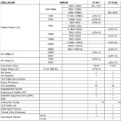 UNIT UT 513A İzolasyon Megeri ;UB thumbnail 2