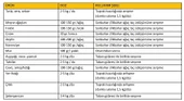 Miefert Bzn Fe Mikro Bitki Besin Maddeleri Karışımı Gübre 10 Kg - 3