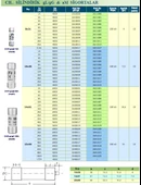 50 A AMPER SOLAR SİGORTA KARTUŞ SİLİNDİRİK thumbnail 2