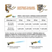Kadıoğlu YC102LITE Elektrojet Lite Zeytin-Meyve Modeli İlaçlama Cihazı 2 Jet 2 Kol - 5