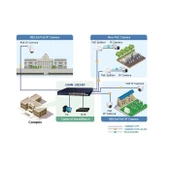 Planet Pl-Gsw-2824P Yönetilemeyen Gigabit Switch thumbnail 3