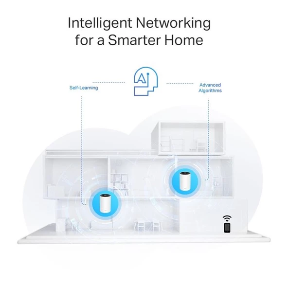 TP-LINK DECO AX3000+G1500 GNH POWERLINE NAX3000 MESH ROUTER 2-li PAKET - 7