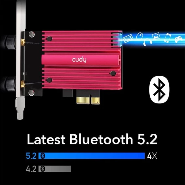 CUDY WE3000S AX5400 Wi-Fi 6E Bluetooth 5.3 PCI-E Kablosuz Ağ Adaptörü - 6