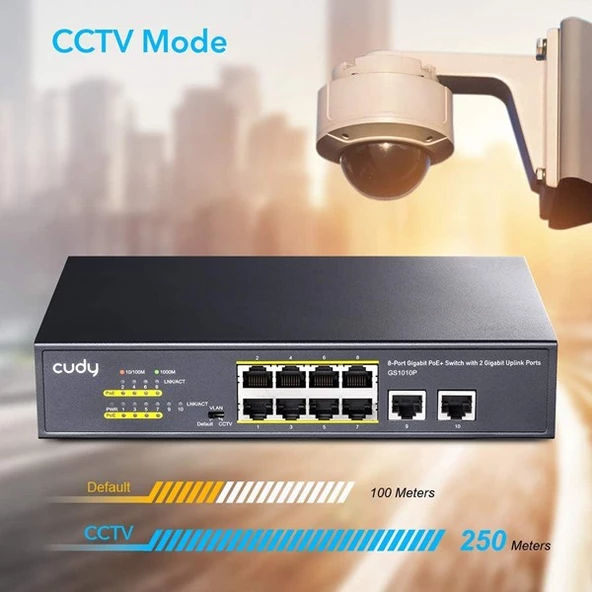 CUDY 8port GS1010P GIGABIT 2-UPLINK 120W FULL POE SWITCH - Resim 5