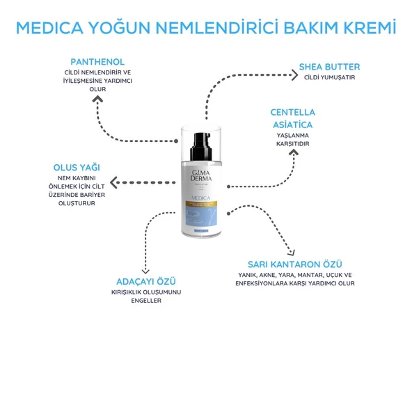İkili Medica Yoğun Nemlendirici ve Besleyici Krem Seti - 2