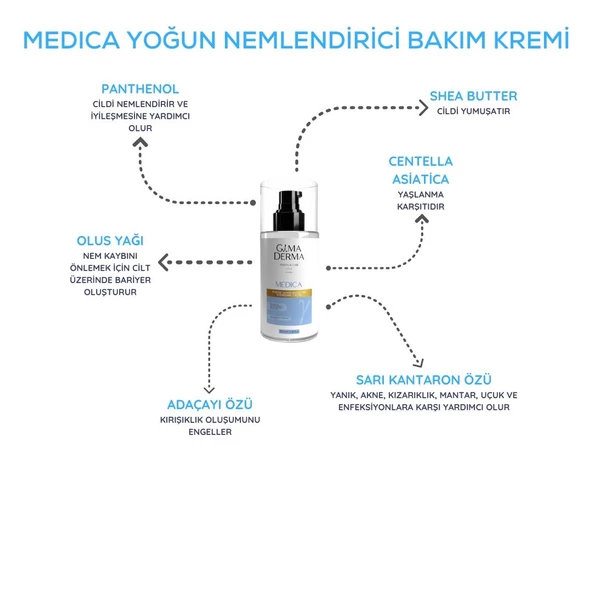 Üçlü Medica Yoğun Nemlendirici ve Besleyici Krem Seti - 2