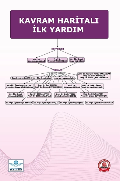 Kavram Haritalı İlk Yardım Kitabı ürün görseli 1