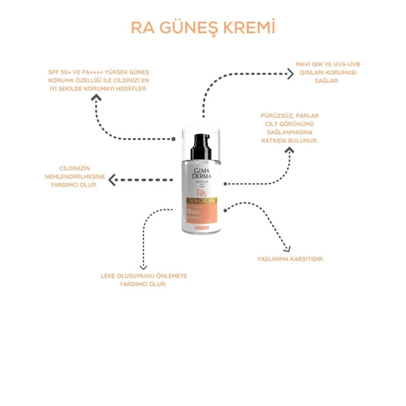 Üçlü RA 50+ SPF Güneş Kremi Seti - 2