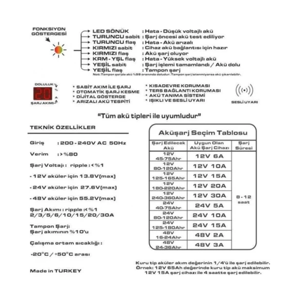 WELLHİSE 12V 6A Otomatik Göstergeli Akü Şarj Aleti - 3