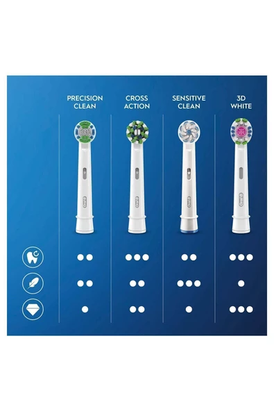 Oral-B D103 Vitality Pro Cross Action 2'Li Şarjlı Diş Fırçası - 8