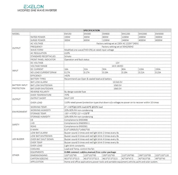 Exelon Modifiye Sinüs 1200W 24V İnverter - Resim 2